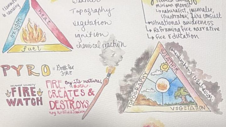 Wildfire awareness journal.